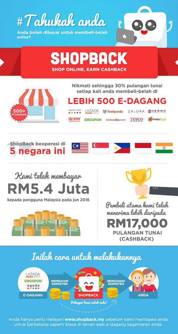 Infographic - About ShopBack MY_BM